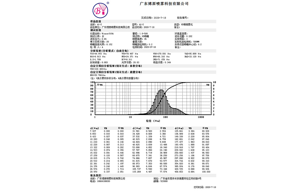 粒徑檢測(cè)報(bào)告